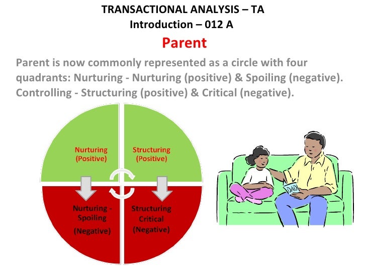transactional anlysis Learn how to create genuine win-win situations through the use of transactional analysis, to improve your leadership skills and everyday relationships. transactional anlysis Learn how to create genuine win-win situations through the use of transactional analysis, to improve your leadership skills and everyday relationships.